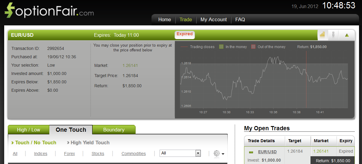 Successful Trade on June 19, 2012 EURUSD Successful Trade on June 19, 2012 EURUSD